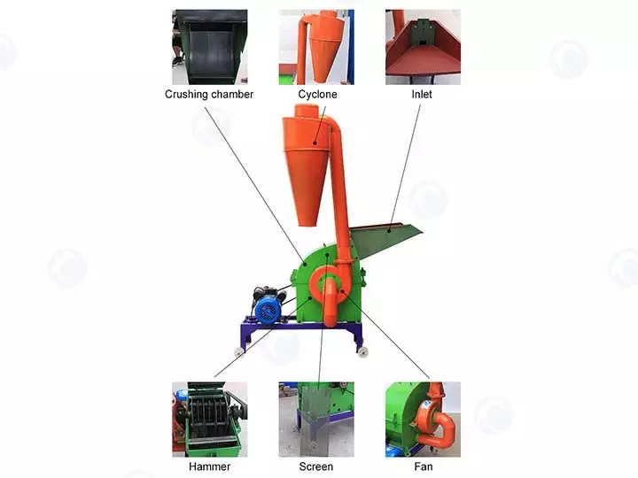 Structure Of Hammer Mill Grinder
