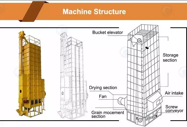 Machine Structure
