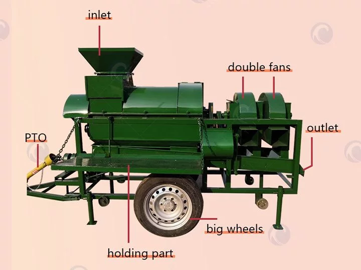 Structure Of Corn Sheller